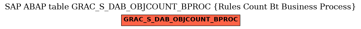 E-R Diagram for table GRAC_S_DAB_OBJCOUNT_BPROC (Rules Count Bt Business Process)