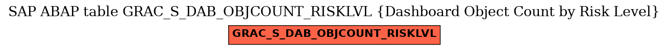 E-R Diagram for table GRAC_S_DAB_OBJCOUNT_RISKLVL (Dashboard Object Count by Risk Level)