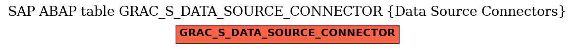 E-R Diagram for table GRAC_S_DATA_SOURCE_CONNECTOR (Data Source Connectors)