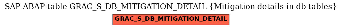 E-R Diagram for table GRAC_S_DB_MITIGATION_DETAIL (Mitigation details in db tables)