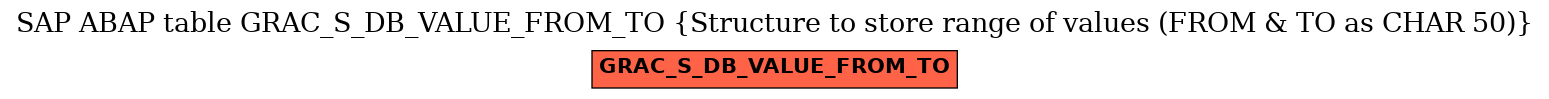 E-R Diagram for table GRAC_S_DB_VALUE_FROM_TO (Structure to store range of values (FROM & TO as CHAR 50))