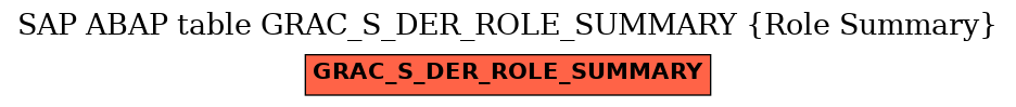 E-R Diagram for table GRAC_S_DER_ROLE_SUMMARY (Role Summary)