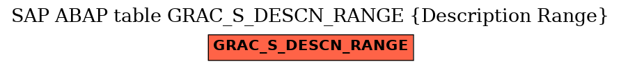 E-R Diagram for table GRAC_S_DESCN_RANGE (Description Range)