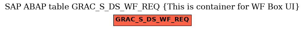 E-R Diagram for table GRAC_S_DS_WF_REQ (This is container for WF Box UI)