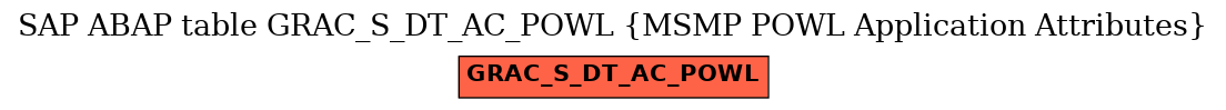 E-R Diagram for table GRAC_S_DT_AC_POWL (MSMP POWL Application Attributes)