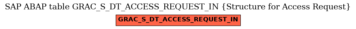 E-R Diagram for table GRAC_S_DT_ACCESS_REQUEST_IN (Structure for Access Request)