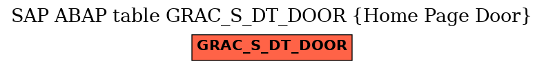 E-R Diagram for table GRAC_S_DT_DOOR (Home Page Door)