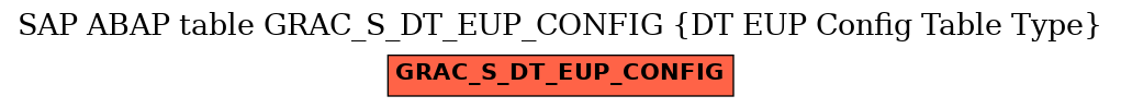 E-R Diagram for table GRAC_S_DT_EUP_CONFIG (DT EUP Config Table Type)