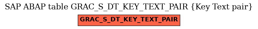 E-R Diagram for table GRAC_S_DT_KEY_TEXT_PAIR (Key Text pair)