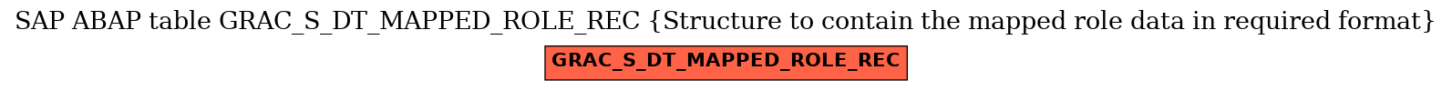 E-R Diagram for table GRAC_S_DT_MAPPED_ROLE_REC (Structure to contain the mapped role data in required format)