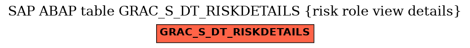 E-R Diagram for table GRAC_S_DT_RISKDETAILS (risk role view details)