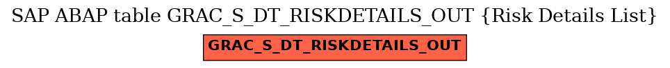 E-R Diagram for table GRAC_S_DT_RISKDETAILS_OUT (Risk Details List)