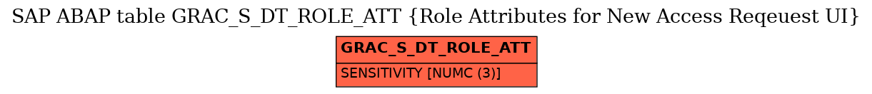 E-R Diagram for table GRAC_S_DT_ROLE_ATT (Role Attributes for New Access Reqeuest UI)