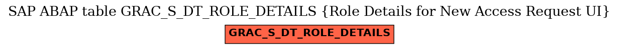 E-R Diagram for table GRAC_S_DT_ROLE_DETAILS (Role Details for New Access Request UI)