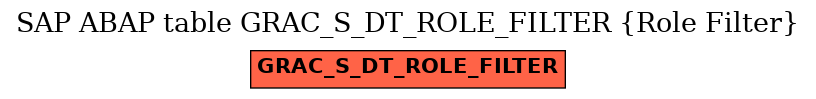 E-R Diagram for table GRAC_S_DT_ROLE_FILTER (Role Filter)