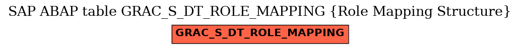 E-R Diagram for table GRAC_S_DT_ROLE_MAPPING (Role Mapping Structure)