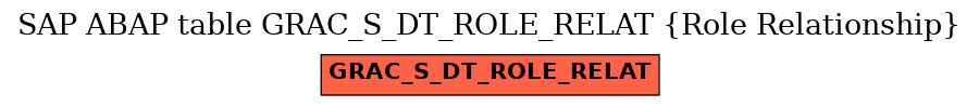 E-R Diagram for table GRAC_S_DT_ROLE_RELAT (Role Relationship)