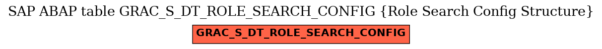 E-R Diagram for table GRAC_S_DT_ROLE_SEARCH_CONFIG (Role Search Config Structure)