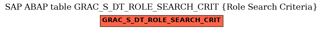 E-R Diagram for table GRAC_S_DT_ROLE_SEARCH_CRIT (Role Search Criteria)