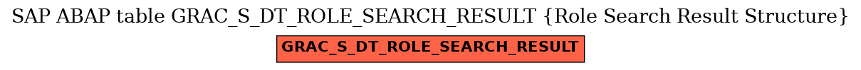 E-R Diagram for table GRAC_S_DT_ROLE_SEARCH_RESULT (Role Search Result Structure)