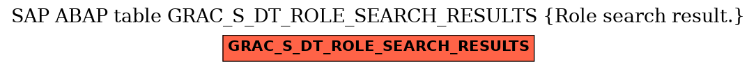 E-R Diagram for table GRAC_S_DT_ROLE_SEARCH_RESULTS (Role search result.)