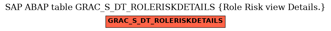 E-R Diagram for table GRAC_S_DT_ROLERISKDETAILS (Role Risk view Details.)