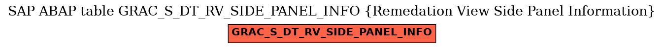 E-R Diagram for table GRAC_S_DT_RV_SIDE_PANEL_INFO (Remedation View Side Panel Information)