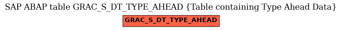 E-R Diagram for table GRAC_S_DT_TYPE_AHEAD (Table containing Type Ahead Data)