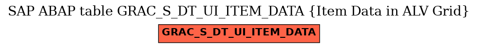 E-R Diagram for table GRAC_S_DT_UI_ITEM_DATA (Item Data in ALV Grid)