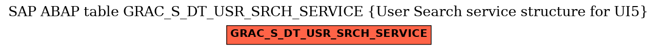 E-R Diagram for table GRAC_S_DT_USR_SRCH_SERVICE (User Search service structure for UI5)