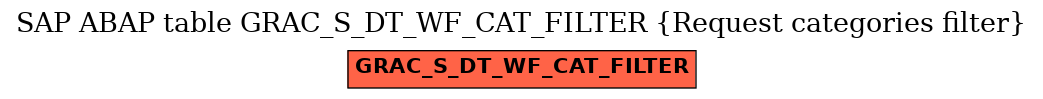 E-R Diagram for table GRAC_S_DT_WF_CAT_FILTER (Request categories filter)