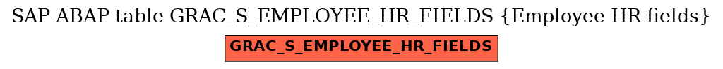 E-R Diagram for table GRAC_S_EMPLOYEE_HR_FIELDS (Employee HR fields)