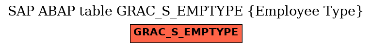 E-R Diagram for table GRAC_S_EMPTYPE (Employee Type)