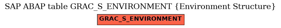 E-R Diagram for table GRAC_S_ENVIRONMENT (Environment Structure)