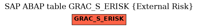 E-R Diagram for table GRAC_S_ERISK (External Risk)