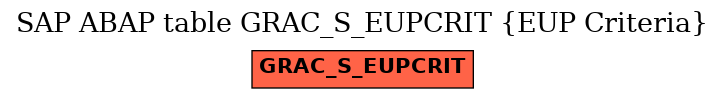 E-R Diagram for table GRAC_S_EUPCRIT (EUP Criteria)