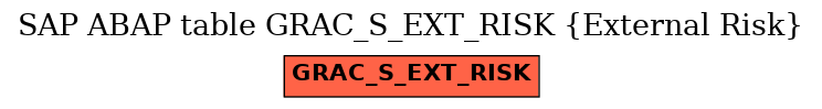 E-R Diagram for table GRAC_S_EXT_RISK (External Risk)