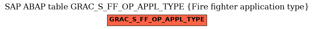 E-R Diagram for table GRAC_S_FF_OP_APPL_TYPE (Fire fighter application type)