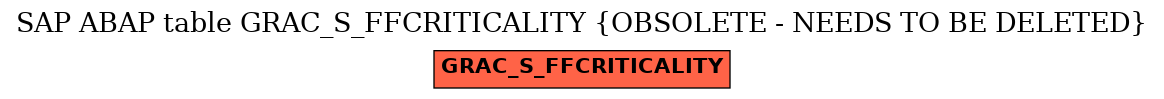 E-R Diagram for table GRAC_S_FFCRITICALITY (OBSOLETE - NEEDS TO BE DELETED)