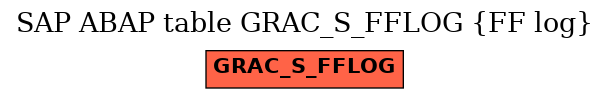 E-R Diagram for table GRAC_S_FFLOG (FF log)