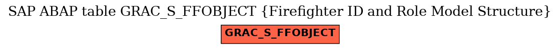 E-R Diagram for table GRAC_S_FFOBJECT (Firefighter ID and Role Model Structure)