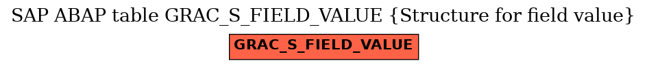 E-R Diagram for table GRAC_S_FIELD_VALUE (Structure for field value)