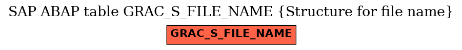 E-R Diagram for table GRAC_S_FILE_NAME (Structure for file name)