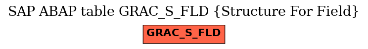 E-R Diagram for table GRAC_S_FLD (Structure For Field)