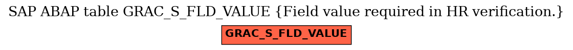 E-R Diagram for table GRAC_S_FLD_VALUE (Field value required in HR verification.)