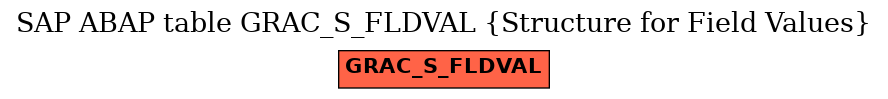 E-R Diagram for table GRAC_S_FLDVAL (Structure for Field Values)