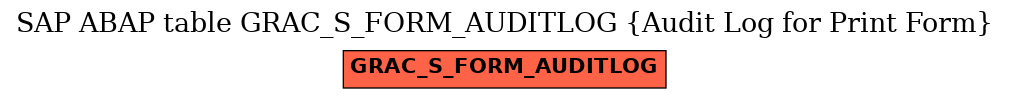 E-R Diagram for table GRAC_S_FORM_AUDITLOG (Audit Log for Print Form)