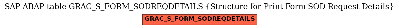 E-R Diagram for table GRAC_S_FORM_SODREQDETAILS (Structure for Print Form SOD Request Details)