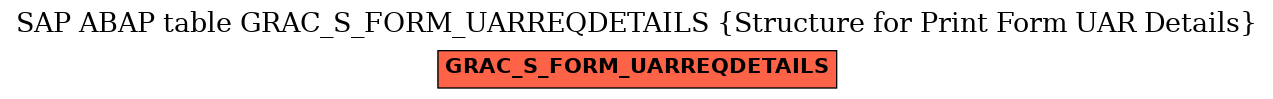 E-R Diagram for table GRAC_S_FORM_UARREQDETAILS (Structure for Print Form UAR Details)