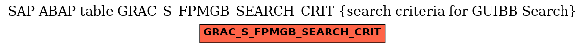 E-R Diagram for table GRAC_S_FPMGB_SEARCH_CRIT (search criteria for GUIBB Search)